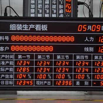 想要实施成功的MES系统要真正了解MES系统