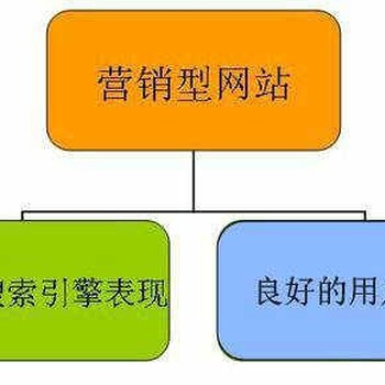 广州企业优化系统广州企业优化体系广东珍云供