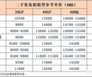 二手箱价格动态更新