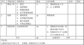 鄂州报名考取眼镜验光员证书需要什么费用和报名地址图片1