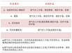 临沂考取高级的视力康复师哪里可以报名考取