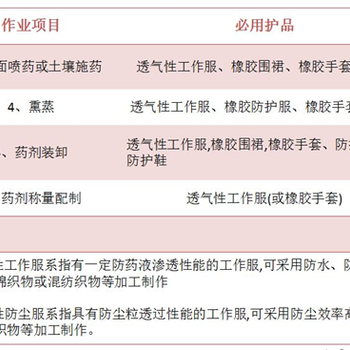 兰州考取视力康复师证书需要什么条件和多少钱