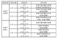 海南房地产经纪人哪里可以报名考取，有什么要求