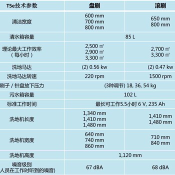 全自动洗地机坦能T5E自走式电瓶洗地机