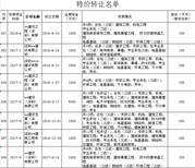 17年建筑总承包3升2速度快价格低x转让城市及道路照明工程3级资质z图片2