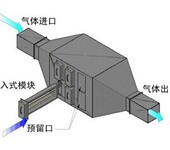 临颍木板加工废气处理装置河南亿净环保