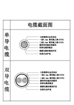 沈阳汗蒸房安装，电地热施工、电采暖施工