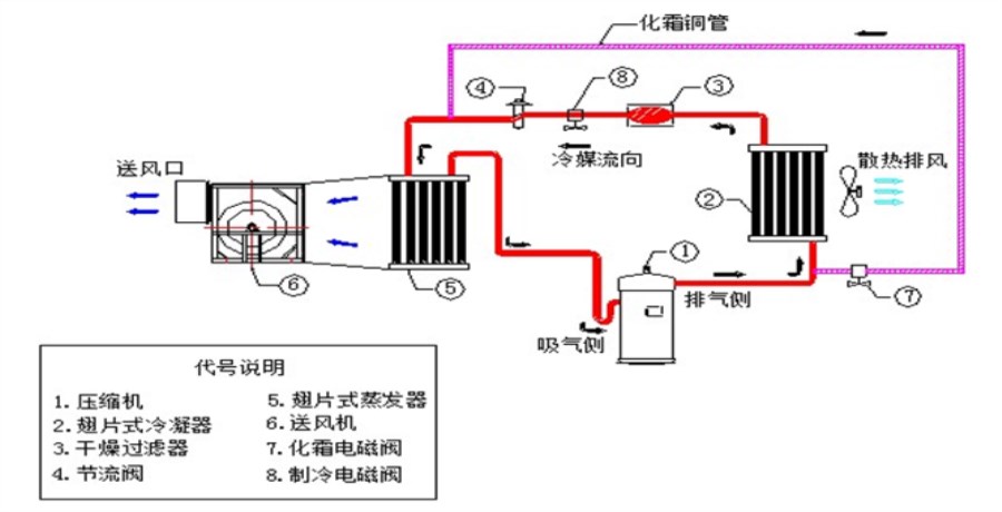 供应超低温冷风机的原理超低温冷冻机厂家厦门瀚龙久鼎制冷设备有限