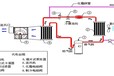 供应超低温冷风机的原理