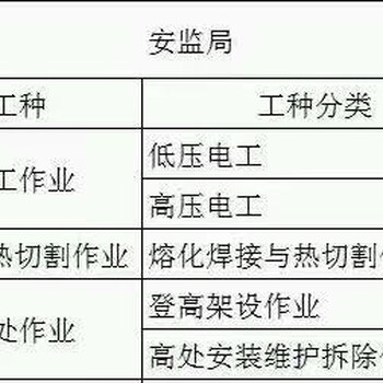 广州电工考证·广州焊工考证·广州叉车考证·广州高空考证