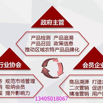 食品安全监管平台协会监管溯源追溯系统软件搭建二维码防伪标签