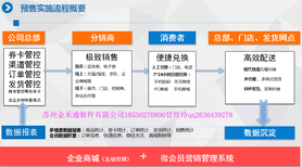 阳澄湖大闸蟹蟹券蟹卡自助提货管理系统二维码软件提货系统供应商图片0