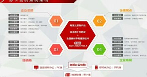 二维码礼卡提货系统，生鲜券卡自助提货软件图片2