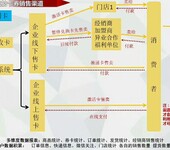 食品生鲜券卡提货管理软件，二维码防伪礼品卡自助提货软件