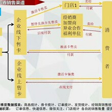 卡券提货系统软件金禾通螃蟹礼盒自助提货系统图片