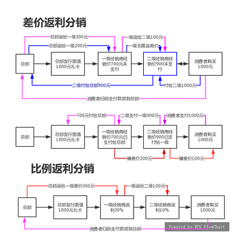 什么是新零售模式？券卡预售铺货分销二维码付款激活礼卡