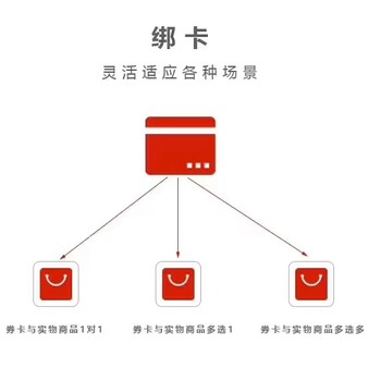 提货卡提货系统，礼品卡门店管控经销商分销商代卖管理