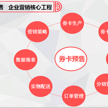 海鲜券礼盒提货系统扫一扫提货系统公众号对接券卡提货系统