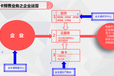 山东礼品公司预售礼卡提货系统二维码券卡提货软件系统