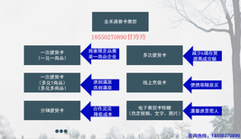 礼品券大闸蟹蟹券提货系统端午中秋卡券提货软件二维码提货兑换系统图片5