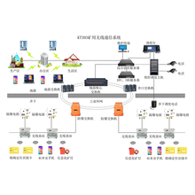 煤矿井下5G无线通信系统