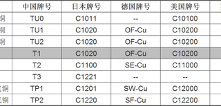 T1紫铜排厂家现货供应国标导电T1紫铜排价格图片2