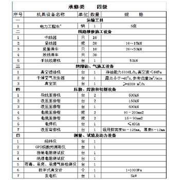 承修资质用抱杆金属抱杆许用轴压大于100KN（容许吊重大于30KN）