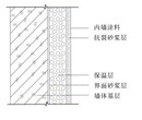 优良聊城市外墙保温抗裂砂浆厂家价格哪家比较好图片