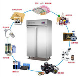 HY-1500HWS控温控湿储存柜，珍品恒温恒湿典藏柜图片1