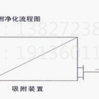 粉尘处理设备粉尘废气处理有机废气处理旋风式除尘器袋式除尘器脉冲袋式除尘器图片5