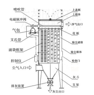 广东居峰环保_定型机废气处理_印刷废气处理_粉尘废气处理_有机废气处理设备图片5