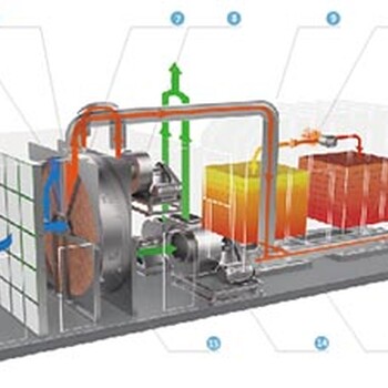 广东居峰环保_涂装车间废气处理设备_蓄热式热力氧化技术（RTO）