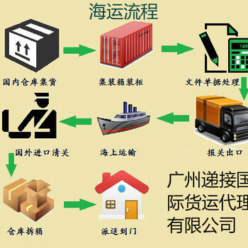 从中国海运到澳洲悉尼和墨尔本价格相同，双清送货上门