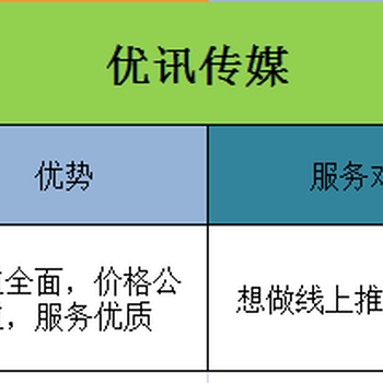 怎么做好媒体软文营销，媒体软文发稿以及软文技巧那个重要