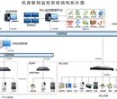 成都机房监控管理系统厂家哪家好图片