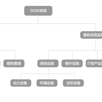 广西机房监控管理系统厂家哪家好