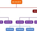 广州机房监控管理系统厂家有哪些图片