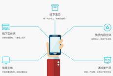 水滴丶红豆角电商直播APP源码及定制开发图片2