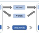 一物一码管理系统定制开发