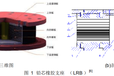 LNR天然橡胶隔震支座（隔震垫）