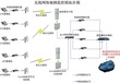 提供无线网桥视频监控传输解无线监控无线网桥