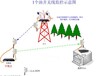 深圳莱安无线网桥LA-PTP5-N森林防火无线监控传输