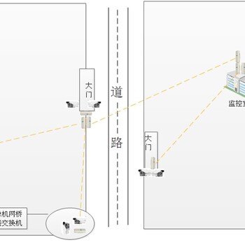 莱安建筑工地整套无线视频传输系统无线图传设备无线网桥监控