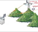莱安森林防火无线视频监控系统无线网桥图传设备无线监控传输设备