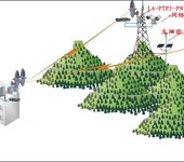 莱安森林防火无线视频监控系统无线网桥图传设备无线监控传输设备