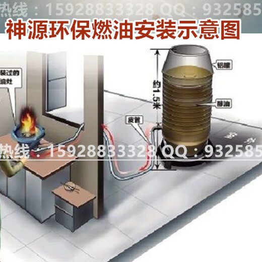 新能源环保燃油招商加盟费多少四川内江