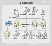 贵阳市洗浴管理软件会员计次消费软件洗浴ERP智能化管理