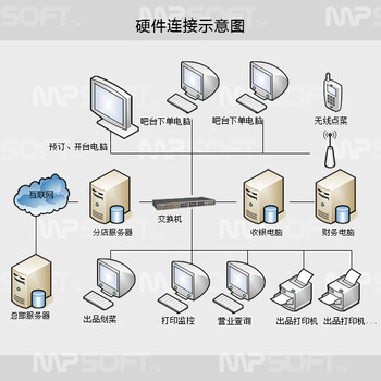 美萍足疗足浴行业管理软件，足浴收银软件