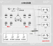 凯里市酒店管理软件，酒店前台收银软件，酒店门锁软件