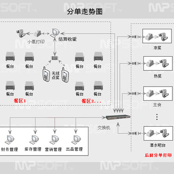 凯里市酒店管理软件，酒店前台收银软件，酒店门锁软件